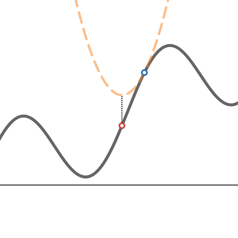 Gradient Descent