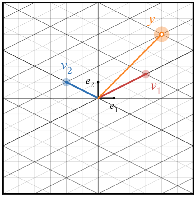 Change of Basis