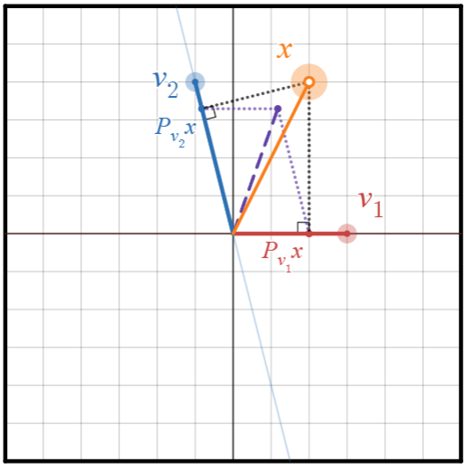 Orthogonal Bases and Projections
