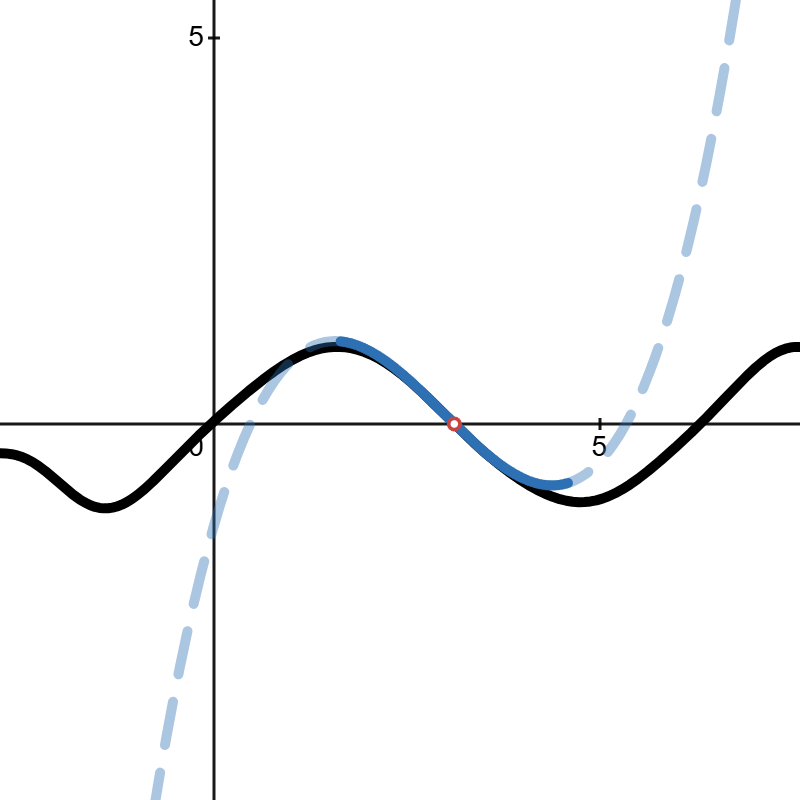 Taylor Series